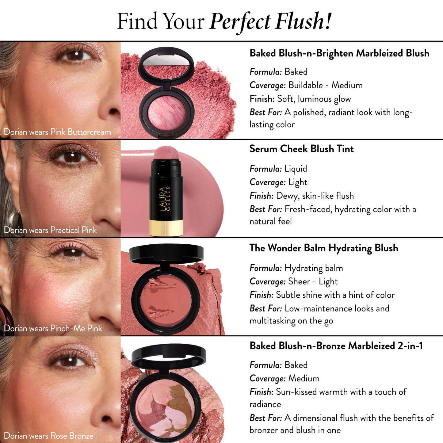 Best of Blush Kit (2PC)