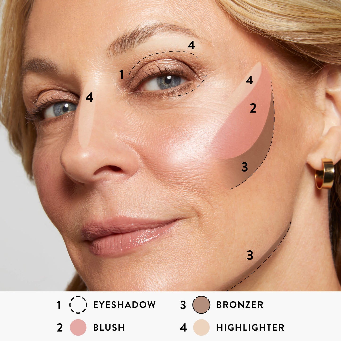 Mature Skin Must-Haves (6 PC)